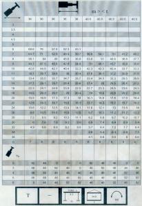 300車全套性能表017